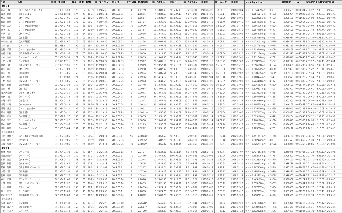 マラソンでポイント最大46.5倍】(まとめ) クラフトマン 規格袋 11号 