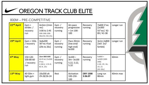日本陸連 実業団連合 中距離指導者研修会レポートその１ マラソングランドチャンピオンシップ Mgc Marathon Grand Championship